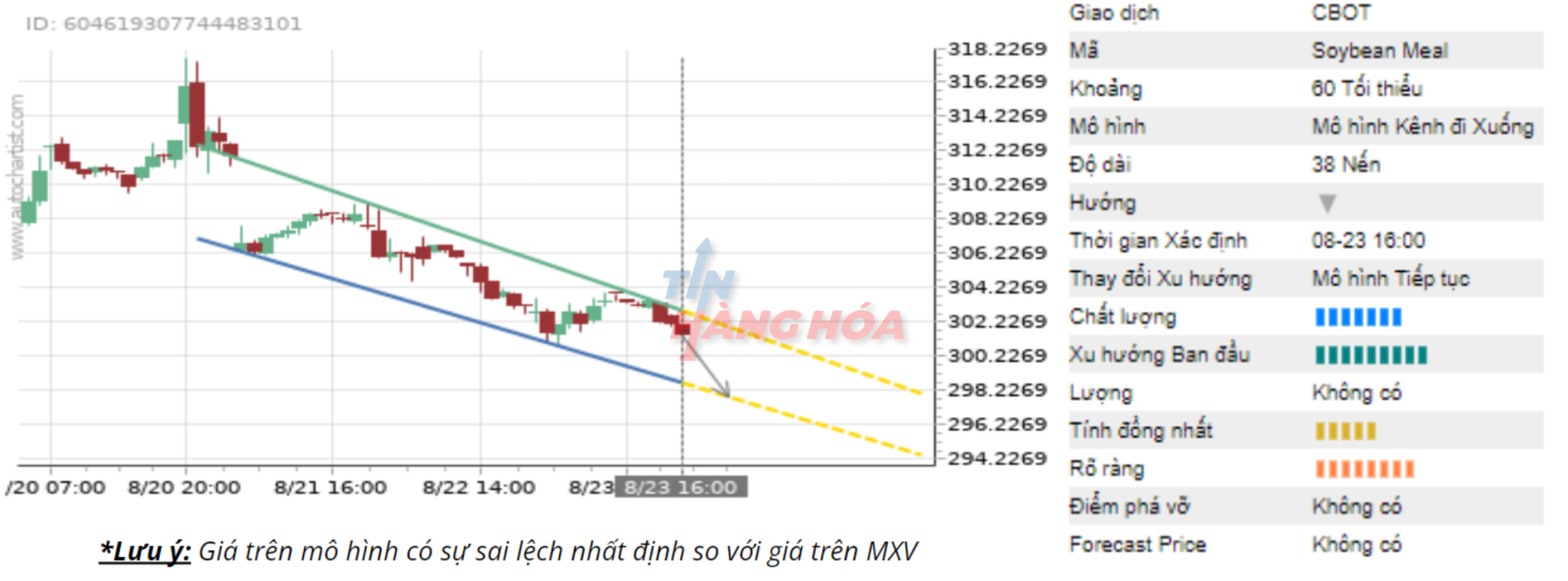 Gi&aacute; kh&ocirc; đậu tương ng&agrave;y 23/8